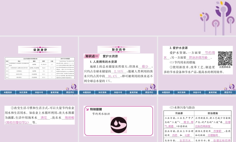 中考化学总复习 第1编 主题复习 模块1 身边的化学物质 课时3 自然界的水(精讲)课件