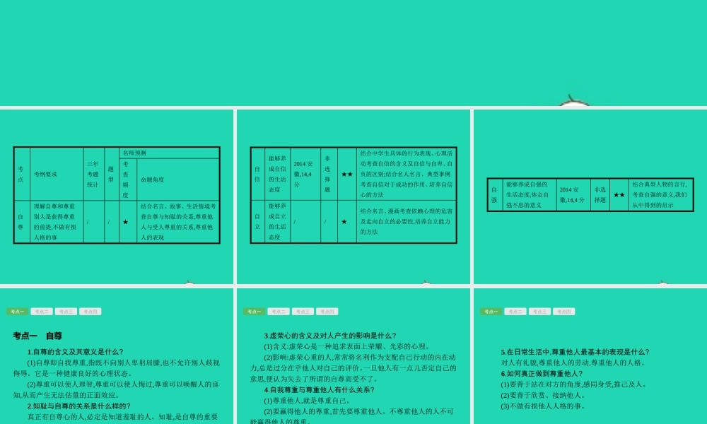 中考政治 第一编 基础篇 第一部分 成长中的我 第3讲 自尊自信 自立自强课件