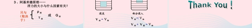 八年级物理下册 10.2阿基米德原理课件 (新版)新人教版 课件