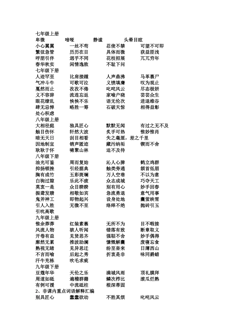 初中生须掌握的成语俗语_第1页