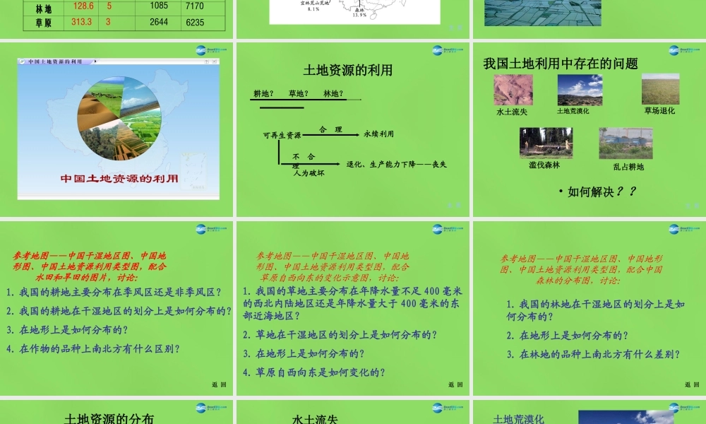 八年级地理上册 第3章 第2节(土地资源)课件 (新版)新人教版 课件