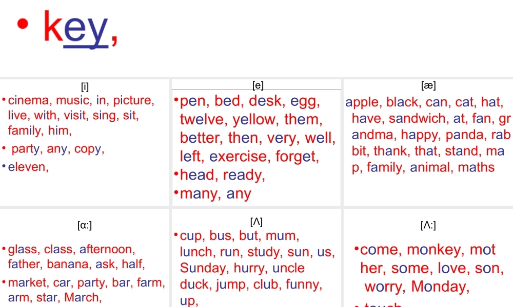 初中英语 音标 语音 语调[课件包]