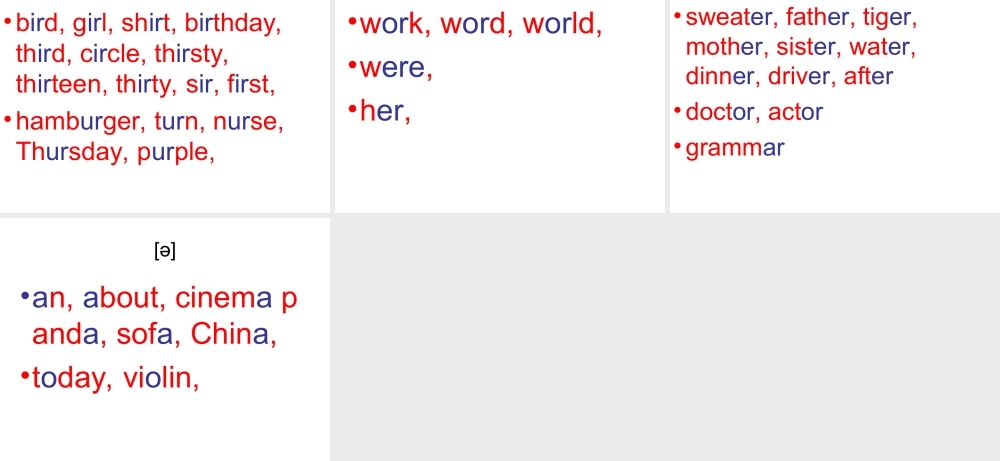 初中英语 音标 语音 语调[课件包]