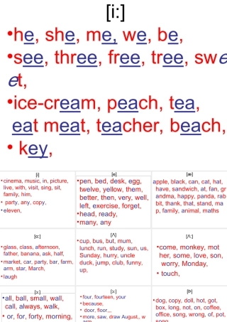 初中英语 音标 语音 语调[课件包]