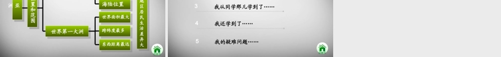 中学七年级地理下册 6.1 位置和范围课件1 新人教版 课件