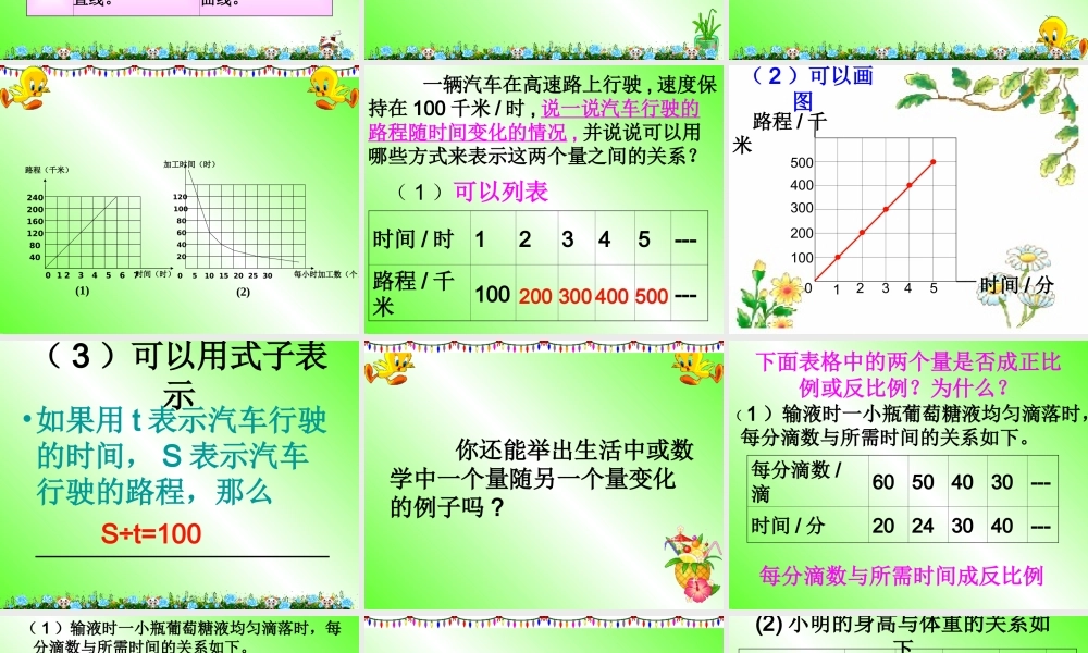 六年级下册数学总复习《正比例与反比例》复习