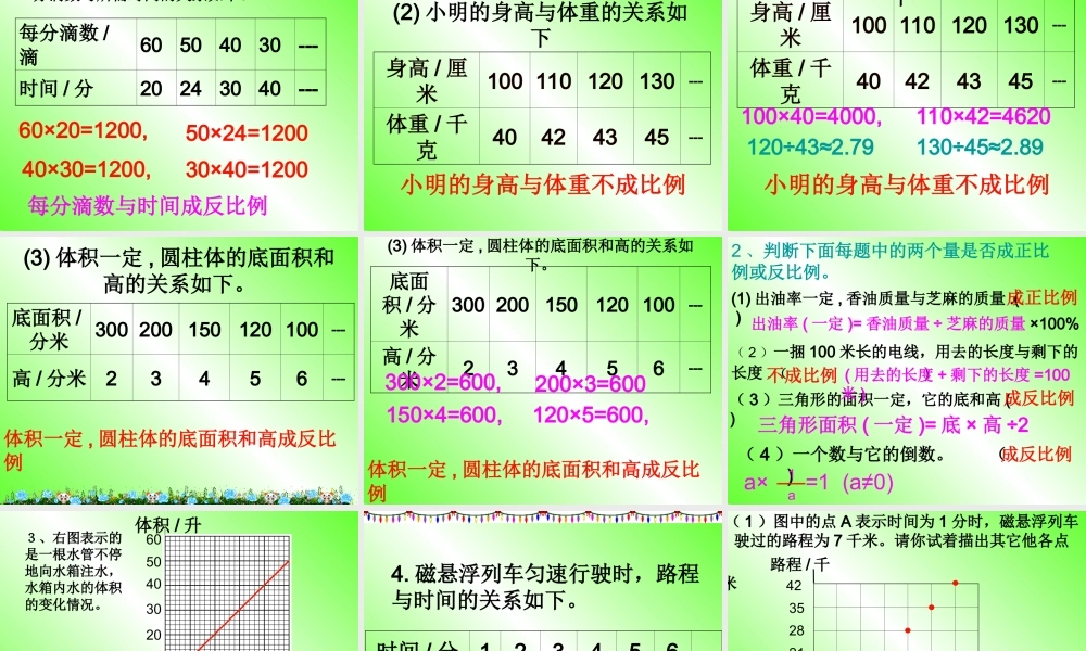六年级下册数学总复习《正比例与反比例》复习