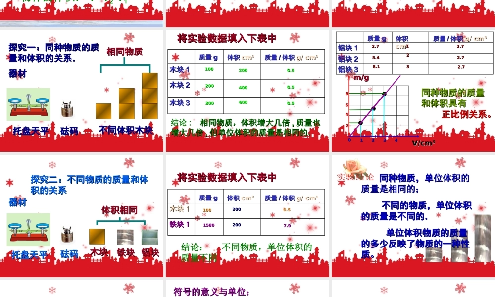 八年级物理_密度_演示文稿