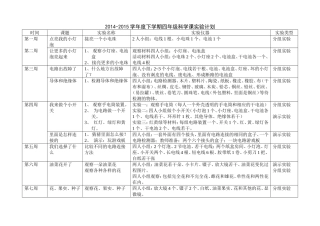 四年科学计划下