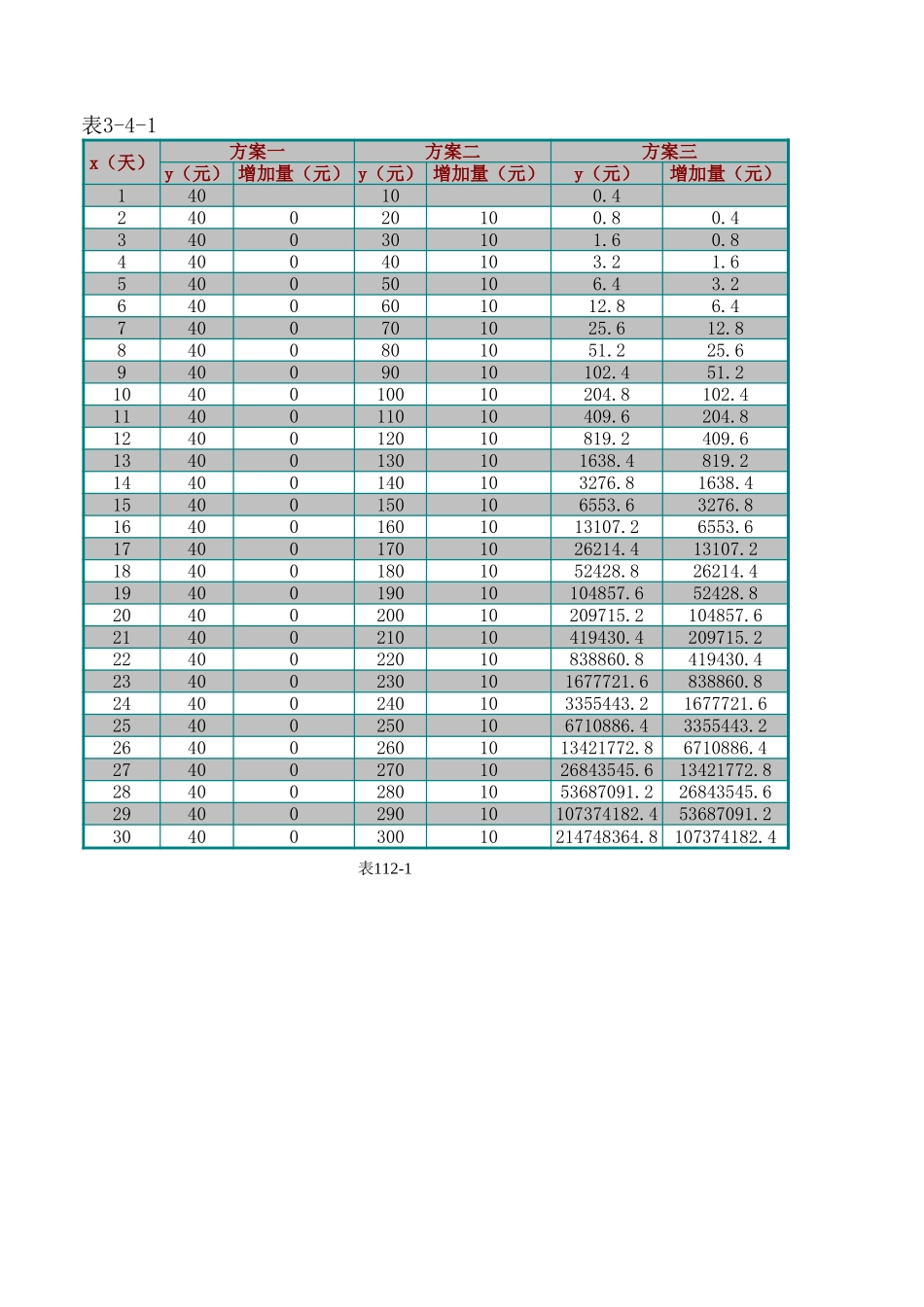 三种投资方案的差异性(2) 课件_第1页
