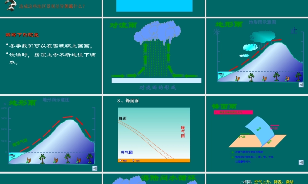 七年级地理降水