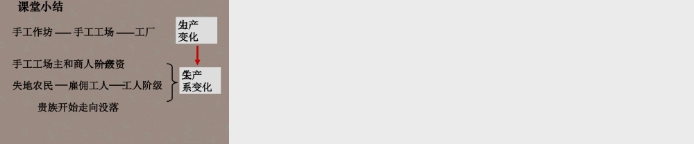 八年级历史与社会下册 第五单元 第1课 第2框 商人的地位变了课件 人教版 课件