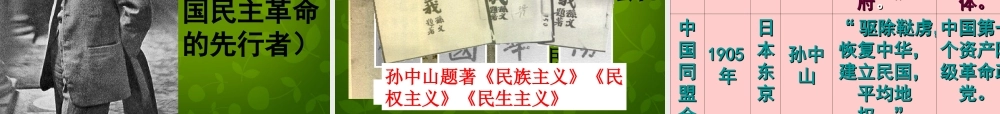 八年级历史上册 第二单元 近代化的艰难起步复习课件 北师大版 课件