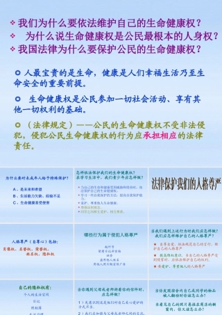 八年级政治上册 第八课伴我们一生的权利课件 鲁教版 课件