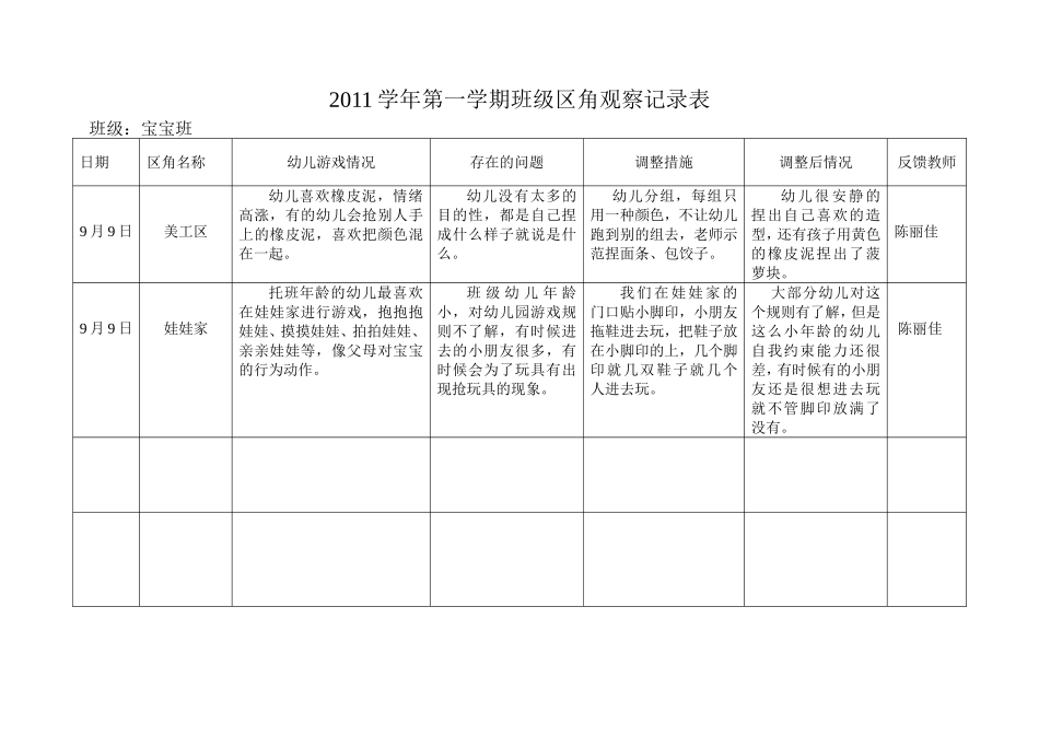 宝宝班区域观察记录9月_第1页