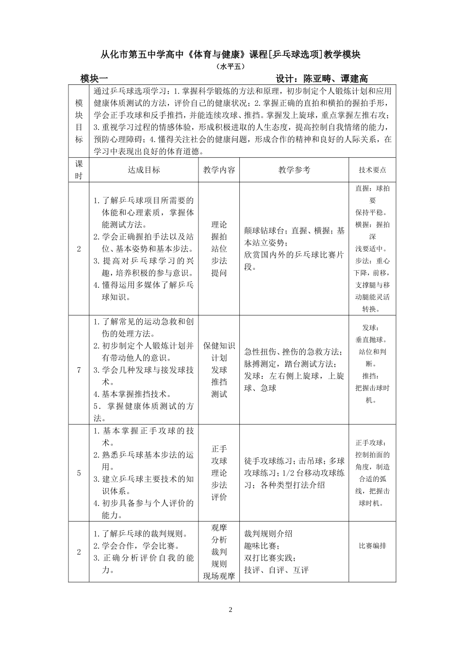 乒乓球计划模块单元大教案学习评价_第2页