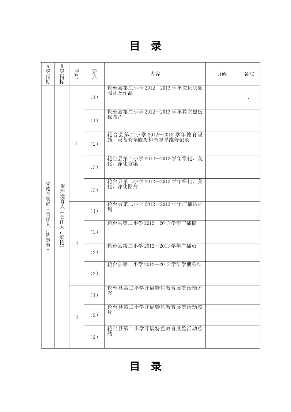 德育档案目录---环境育人_第1页