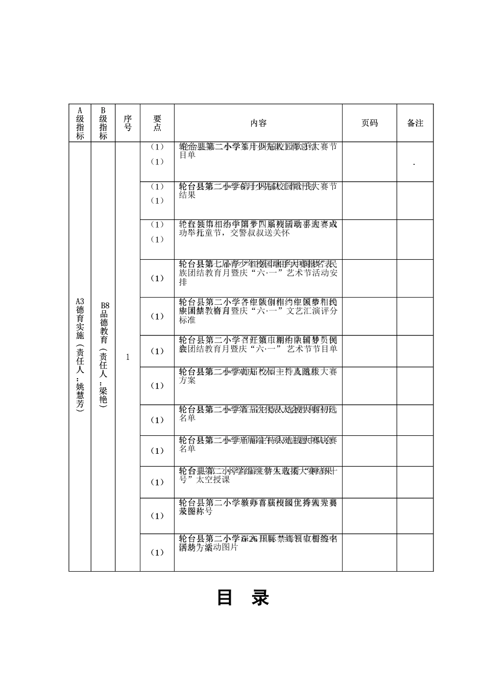 德育档案目录---环境育人_第2页