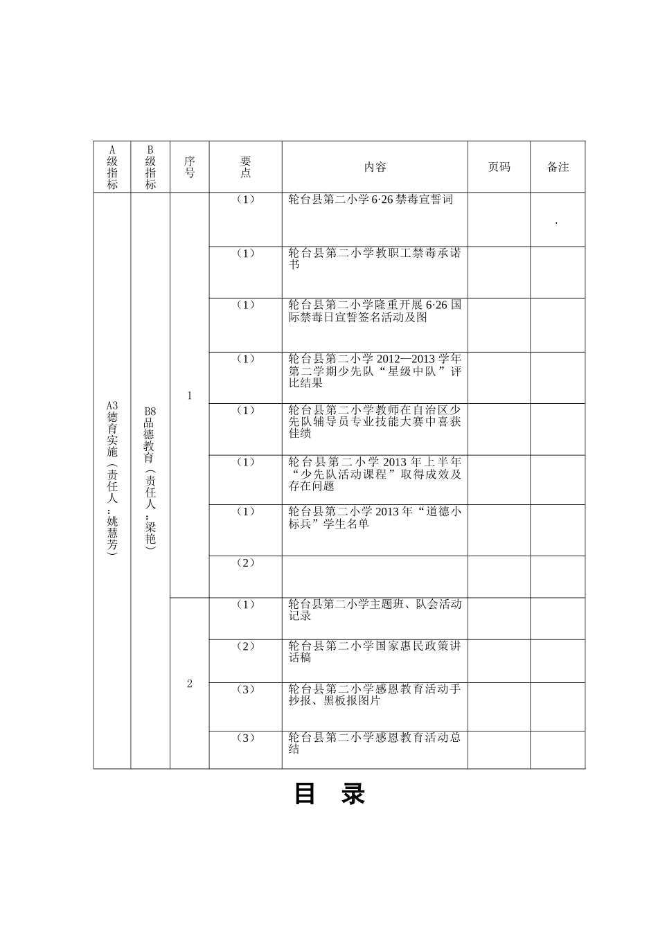 德育档案目录---环境育人_第3页