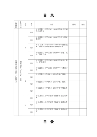 德育档案目录---环境育人