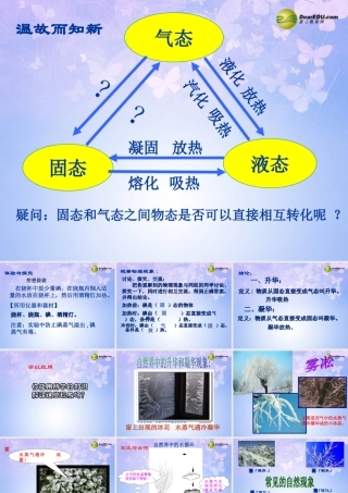 八年级物理上册 升华与凝华课件 新人教版 课件