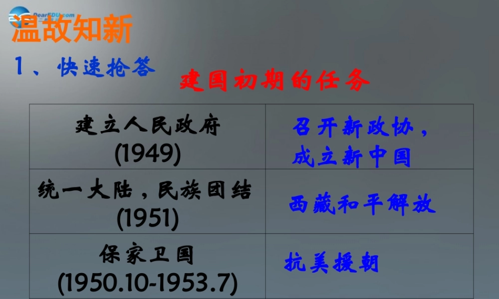 八年级历史下册 第4课(工业化的起步)课件 新人教版 课件