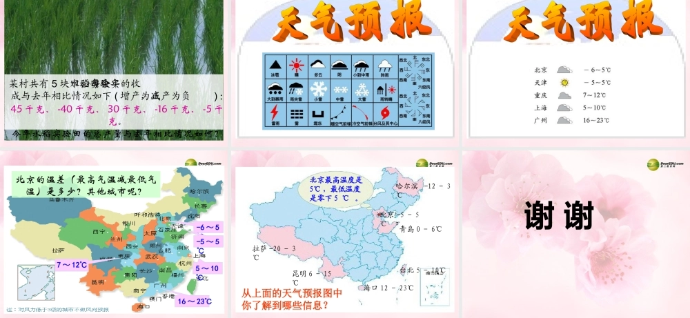 六年级数学上册《正负数（一）》课件北师大版