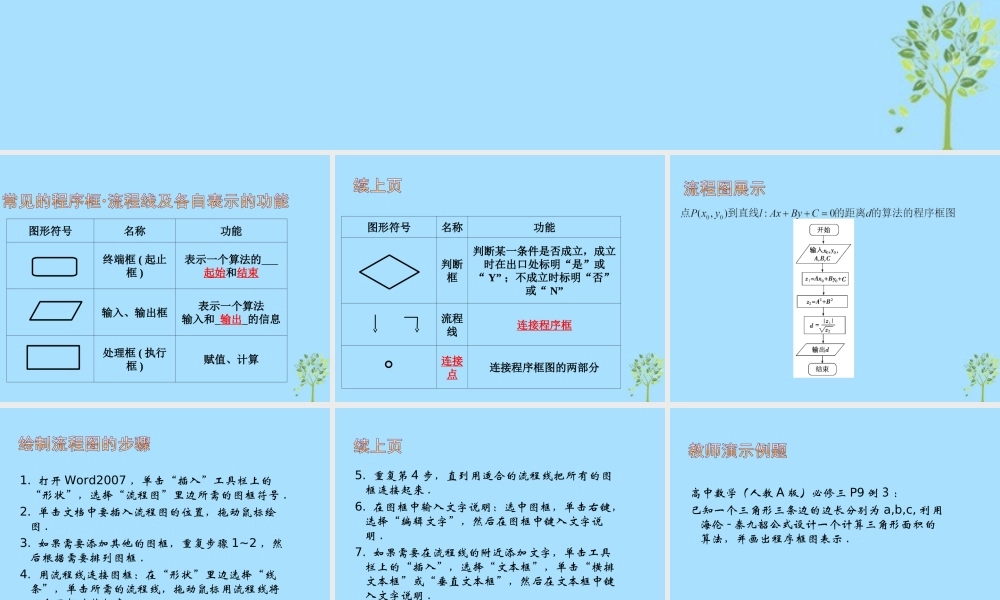 山西省忻州市高考数学 专题 用word做框图复习课件