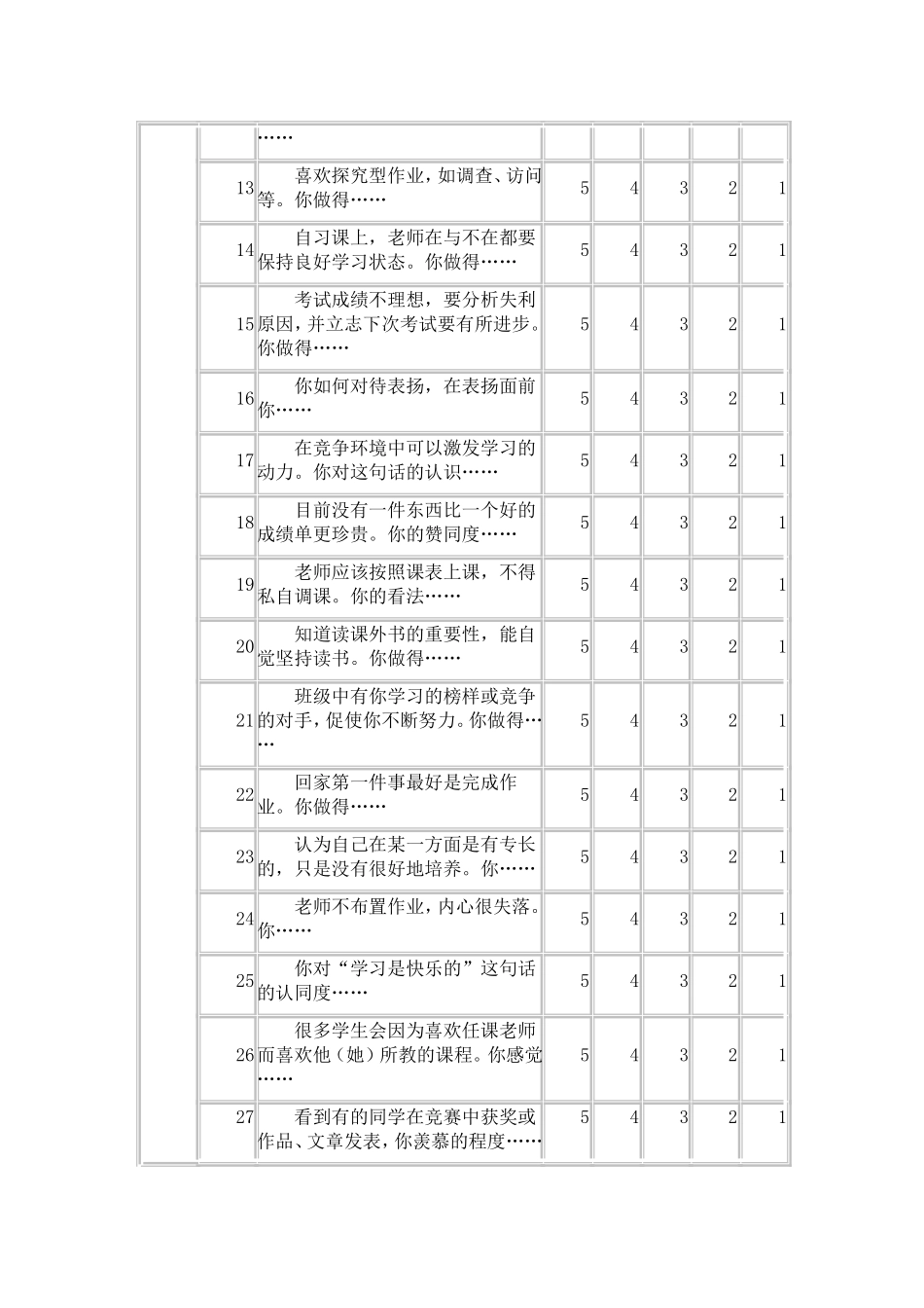 关于学习态度调查的问卷_第2页