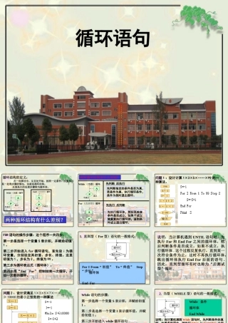 循环语句苏教版必修三 课件