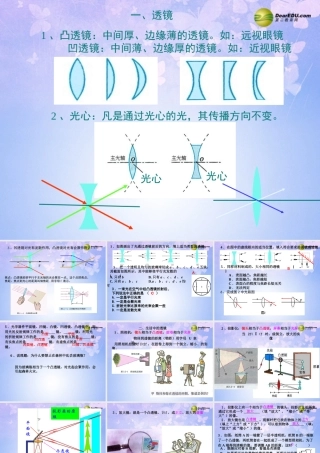 八年级物理上册 第三章 透镜及其应用复习课件 新人教版 课件