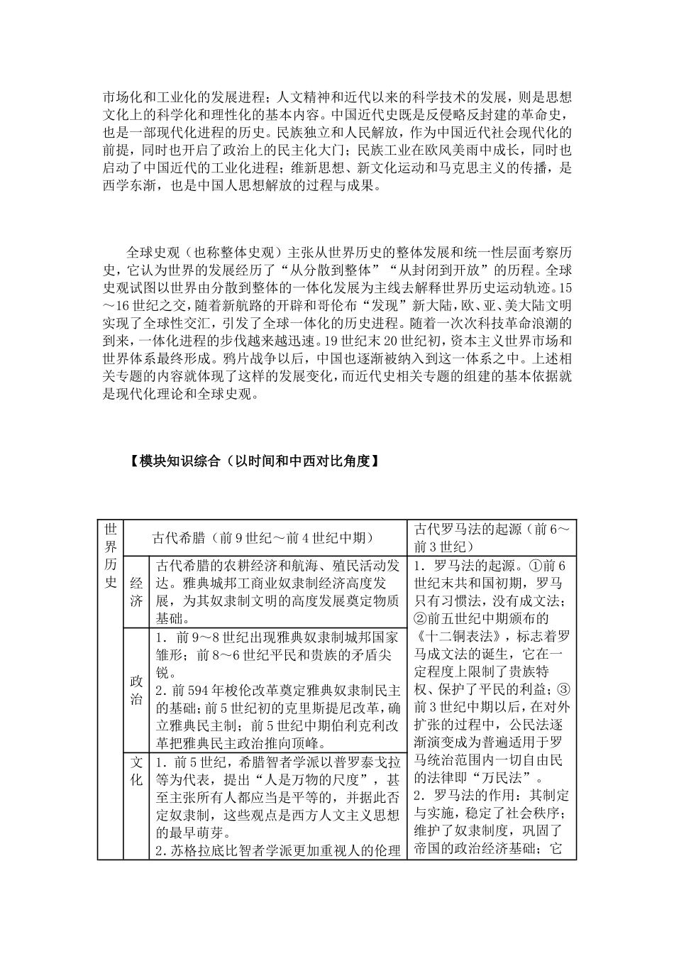 高中历史必修模块时序知识综合梳理_第2页