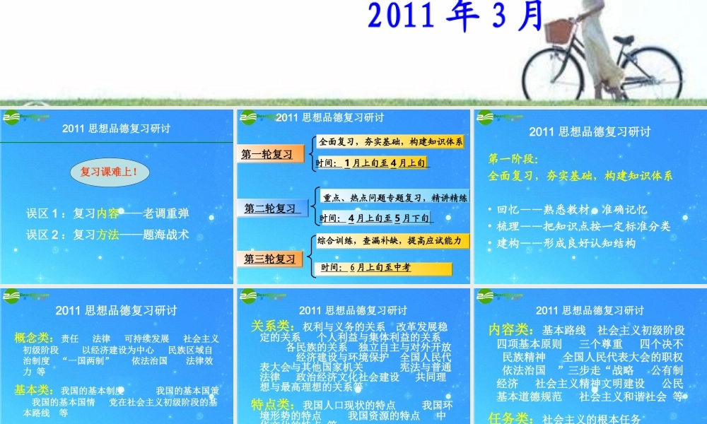 政治复习研讨会 课件 人教新课标版 课件