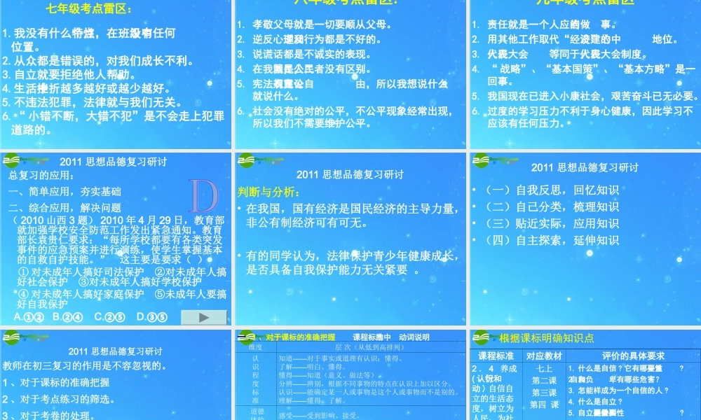 政治复习研讨会 课件 人教新课标版 课件