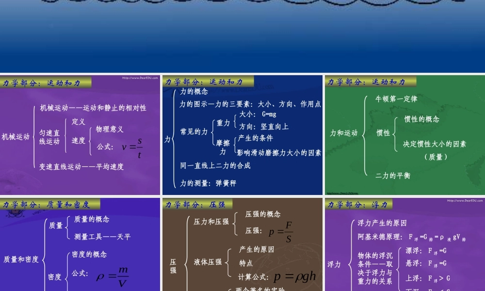 初中物理第一册全册复习课件 新课标 人教版 课件