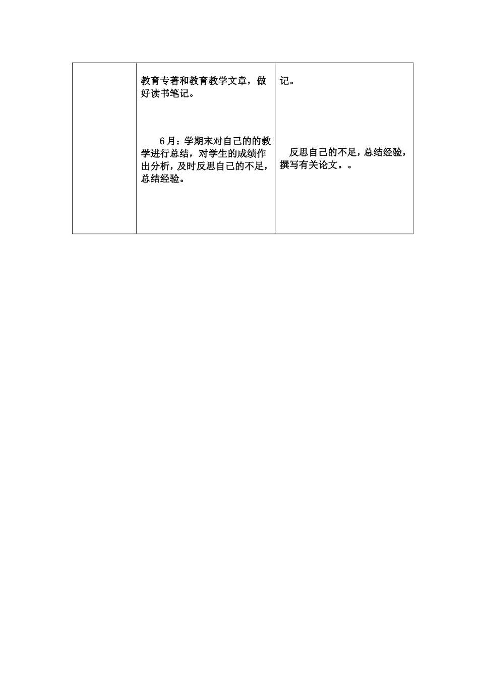 上教师个人修炼表_第2页