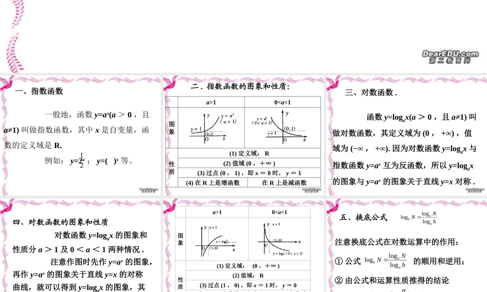 指数和对数函数 新课标 人教版 课件