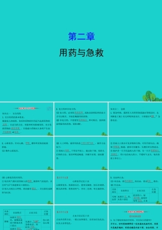 八年级生物下册 8.2用药和急救习题课件(新版)新人教版 课件