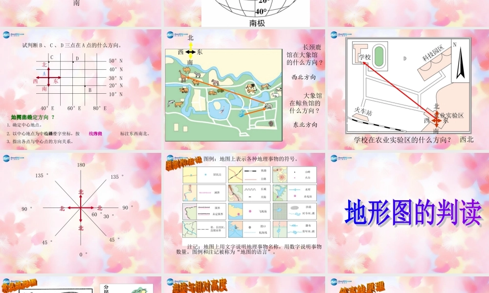 中学七年级地理上册 1.3 地图课件 新人教版 课件