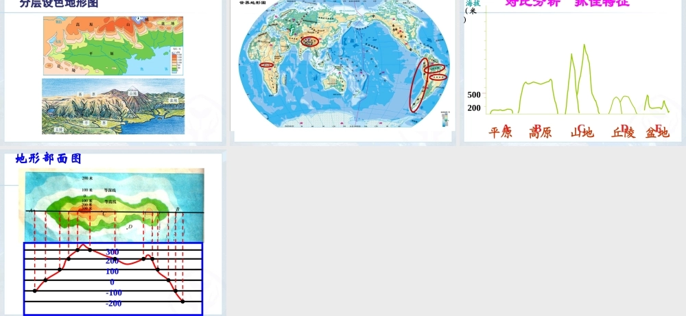 地形图的判读20141013