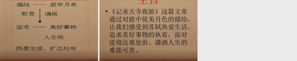 八年级语文上册 23 记承天寺夜游课件 语文版 课件