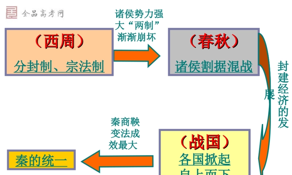 走向大一统的秦汉政治