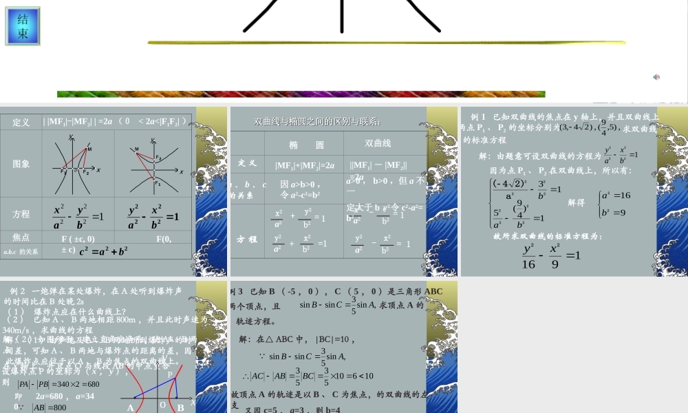 双曲线的定义与标准方程2 江苏省通州市高二数学双曲线课件集[整理六套]人教版 江苏省通州市高二数学双曲线课件集[整理六套]人教版