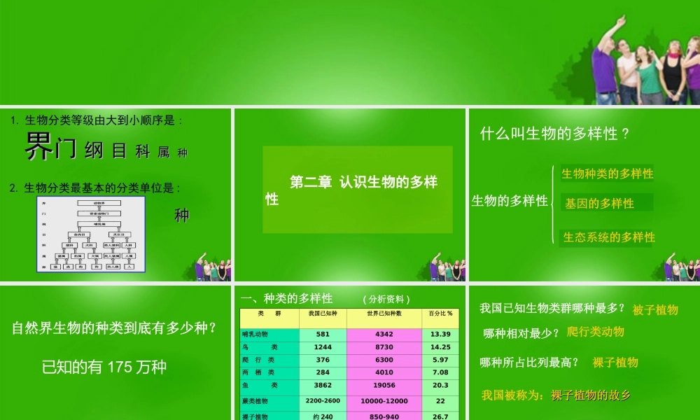 八年级生物上册 6.2.1认识生物的多样性课件 人教新课标版 课件
