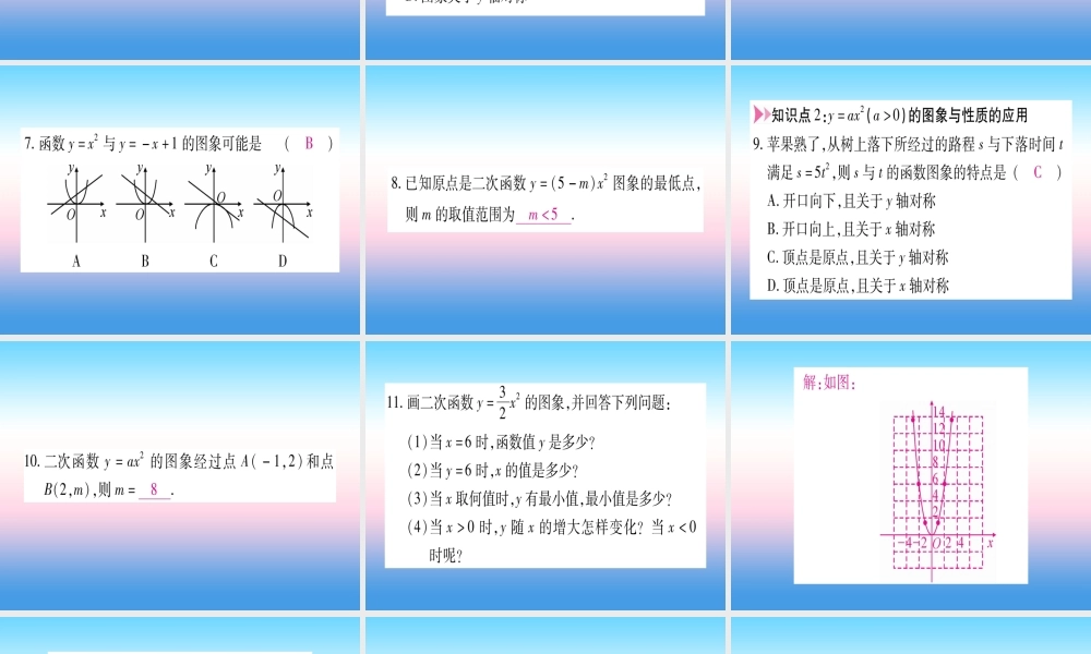 九年级数学下册 第1章 二次函数 12 二次函数的图象与性质 第1课时 yax2(a＞0)的图象与性质作业课件 (新版)湘教版 课件