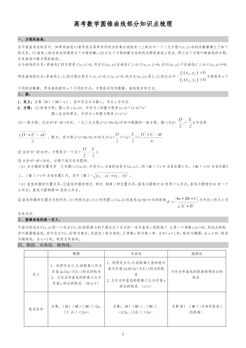 高中数学圆锥曲线圆锥曲线的性质对比+知识点梳理_第1页