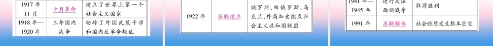 九年级历史下册 第5单元 冷战和苏美对峙的世界 第18课 社会主义的发展与挫折自学课件 新人教版 课件