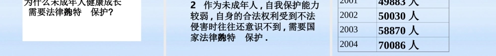 八年级政治 第五单元第一节生活中的法律保护课件