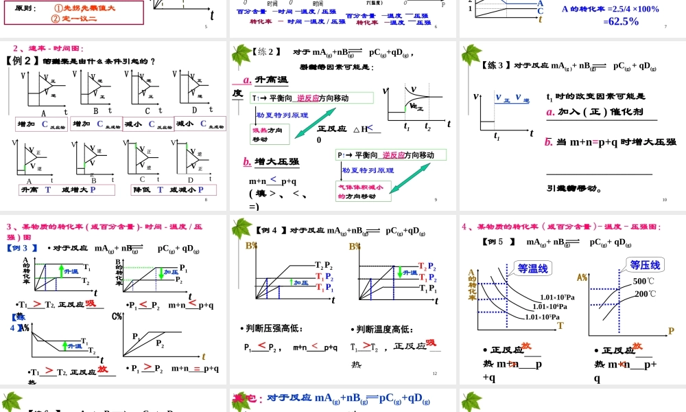 化学平衡图像