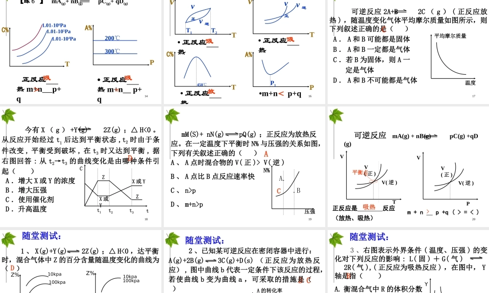 化学平衡图像